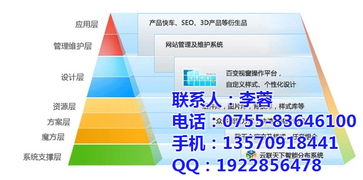 互联网营销的未来 认证商家与高效管理之道