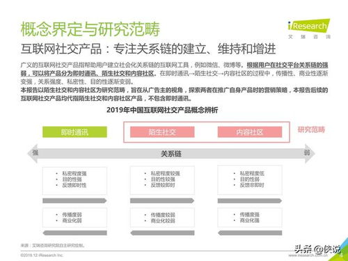 2019年中国互联网社交企业营销策略白皮书 驱动增长与用户互动的关键路径